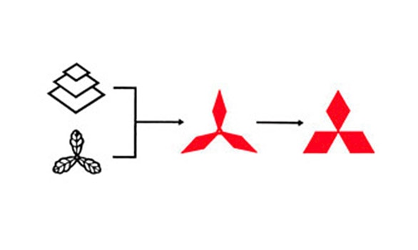 Histoire du logo Mitsubishi