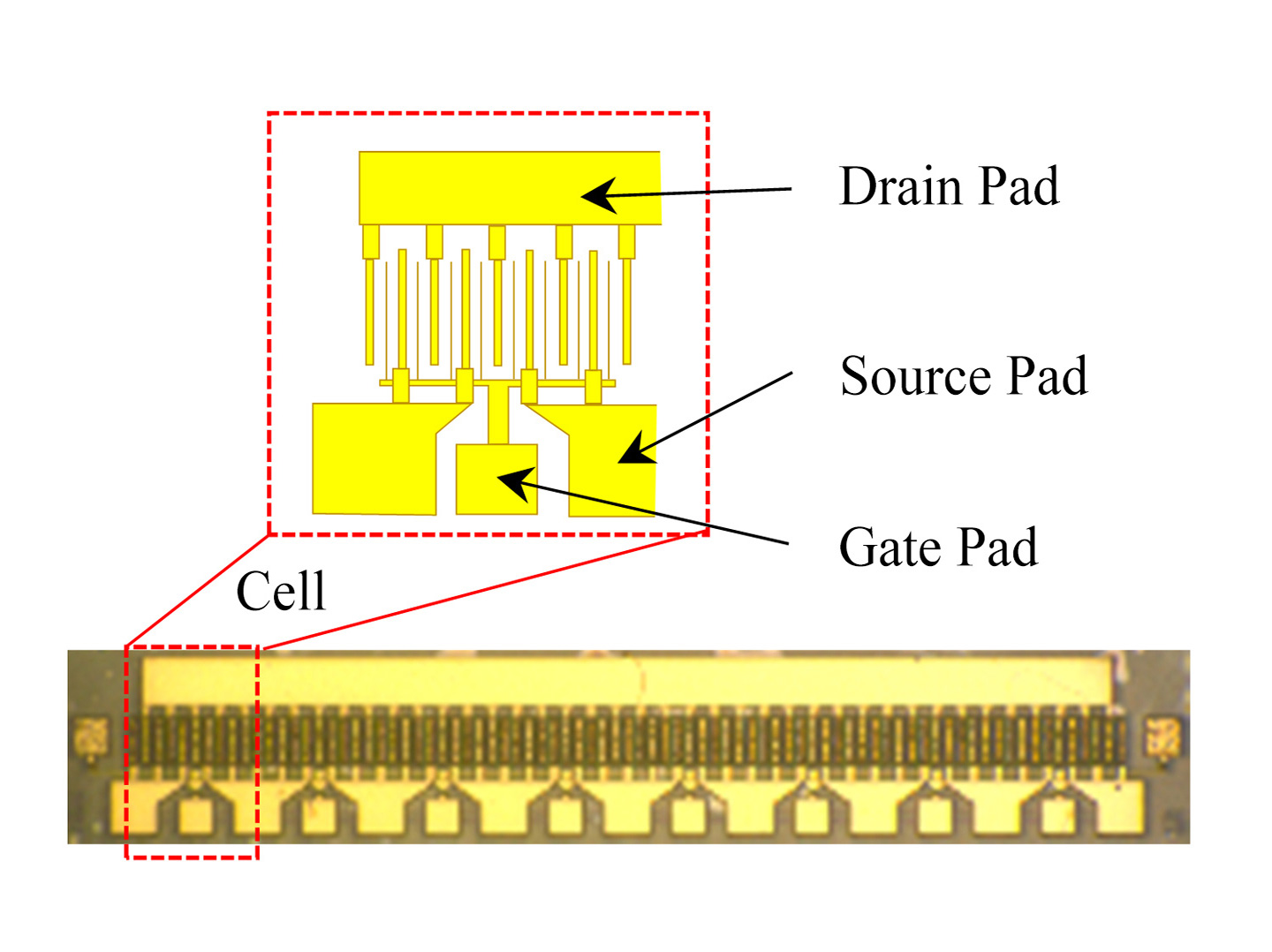 Mitsubishi Electric développe le premier transistor GaNHEMT